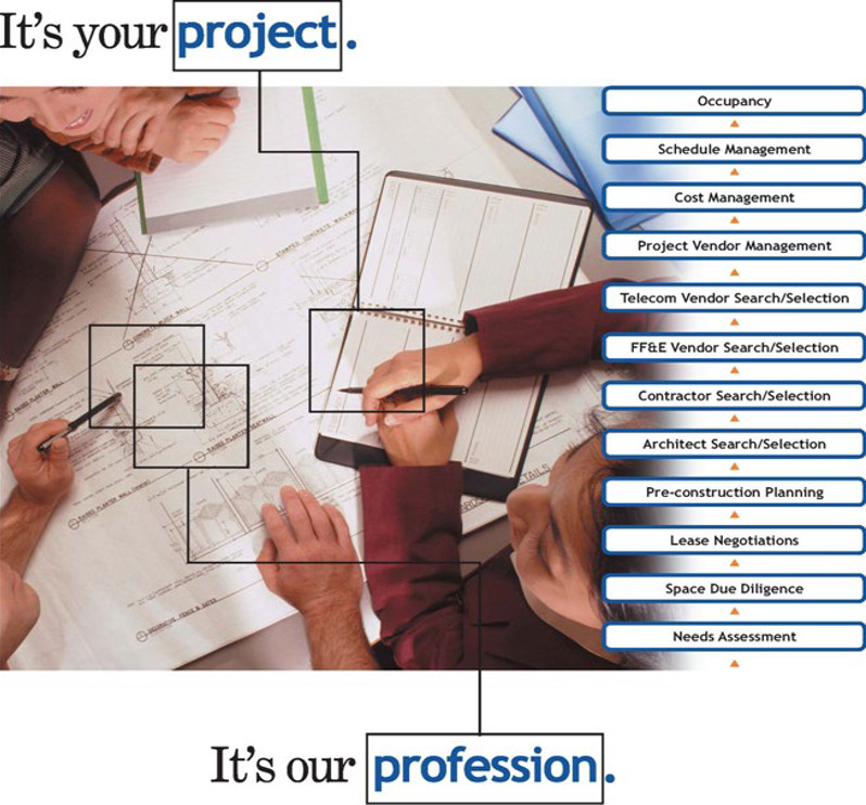 It&rsquo;s your project. It&rsquo;s our profession. The Coughlan Group manages every step from needs assessment through to occupancy.